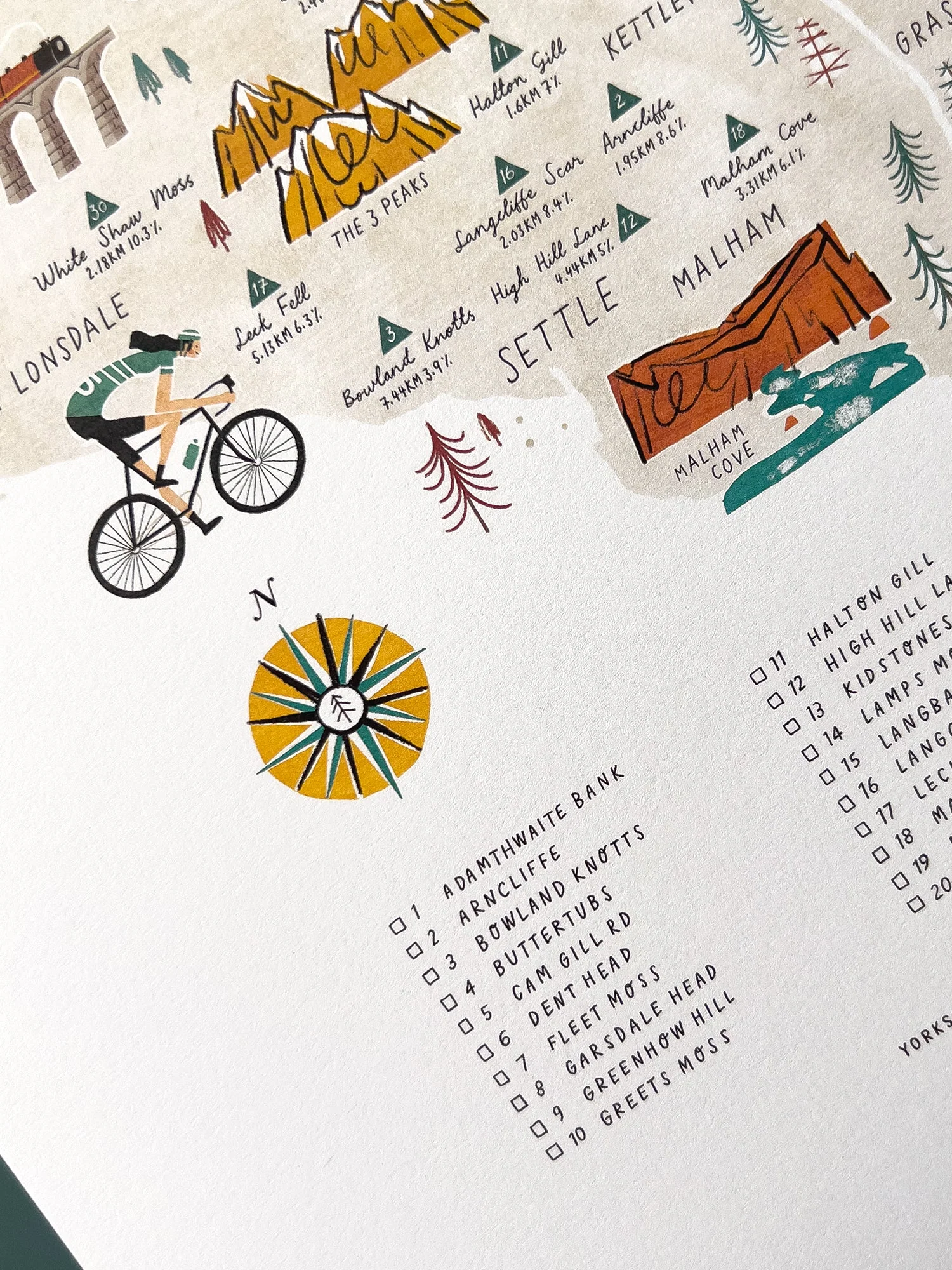 Cycle The Dales Poster With Hanger - Image 4